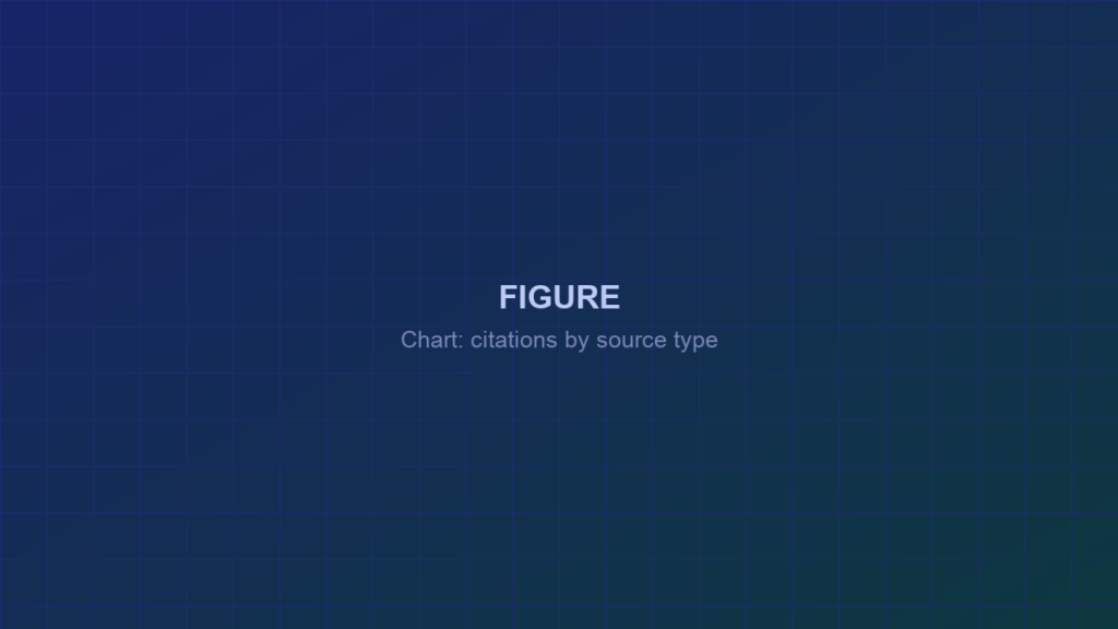 Chart: AI citations by source type — figure placeholder